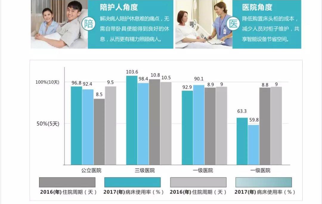 什么是共享陪護椅？共享陪護椅使用場合