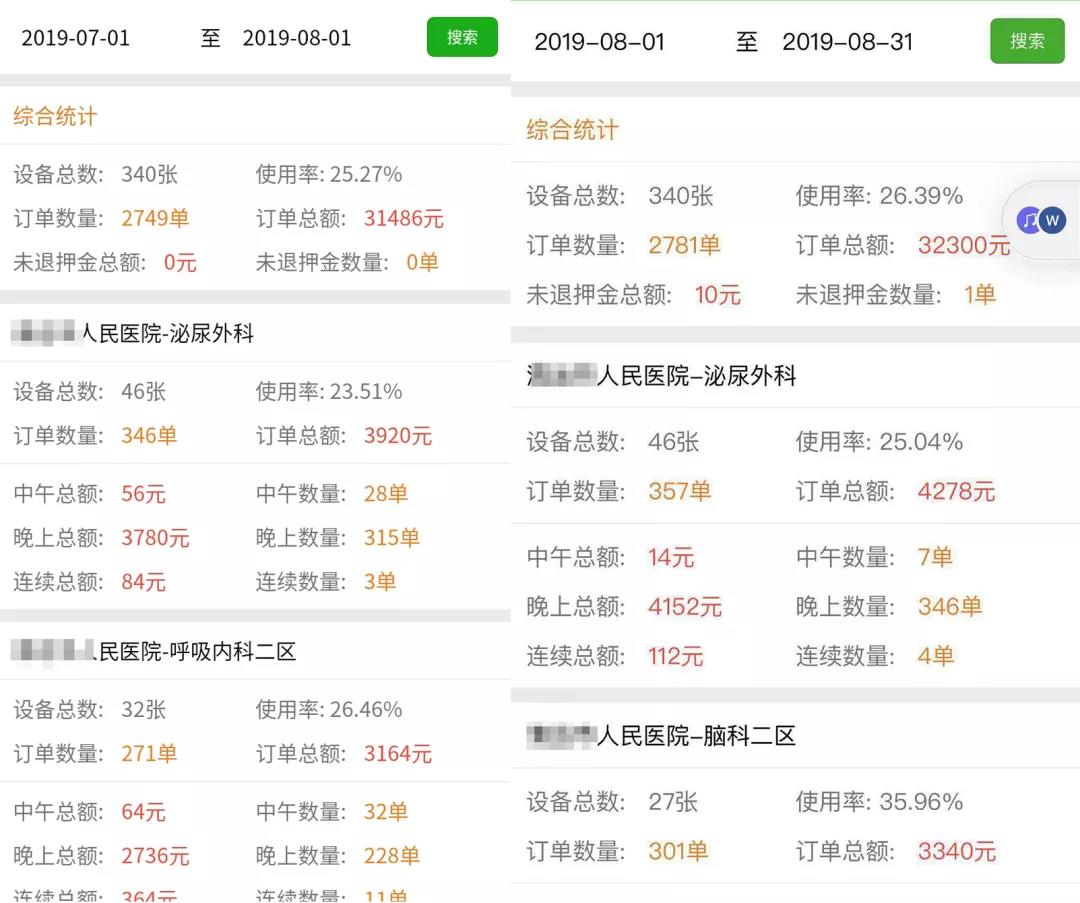 醫(yī)院共享陪護床持久耐用 共享陪護床投放