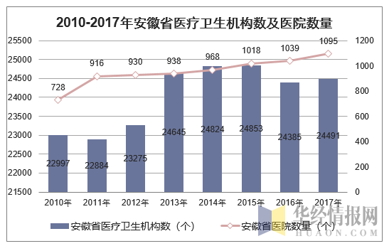 安微共享陪護(hù)床椅有人使用嗎？有商機(jī)嗎？