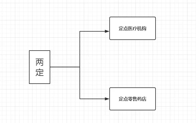 如何用醫(yī)保報(bào)銷5.webp.jpg