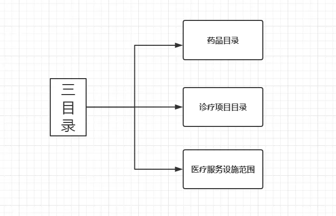 如何用醫(yī)保報(bào)銷6.webp.jpg